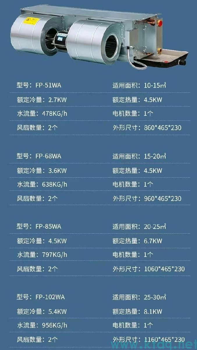 風(fēng)機(jī)盤管型號參數(shù)表風(fēng)管尺寸(圖2)